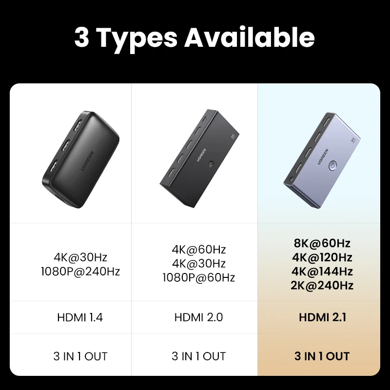 UGREEN HDMI 2.1 2.0 8K التبديل 3 في 1 خارج مع جهاز التحكم عن بعد 8K @ 60Hz ، 4K @ 120Hz محول الخائن الجلاد لأجهزة Xbox PS5