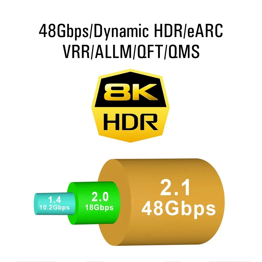 كابل HDMI مسطح 8K بسرعة 48 جيجابت في الثانية، يدعم 8K60 و4K120 و144 هرتز، كابل HDMI 2.1 مضفر، متوافق مع تقنيات 3D وEARC وHDCP 2.2 و2.3، متوافق مع أجهزة Roku TV وPS5.