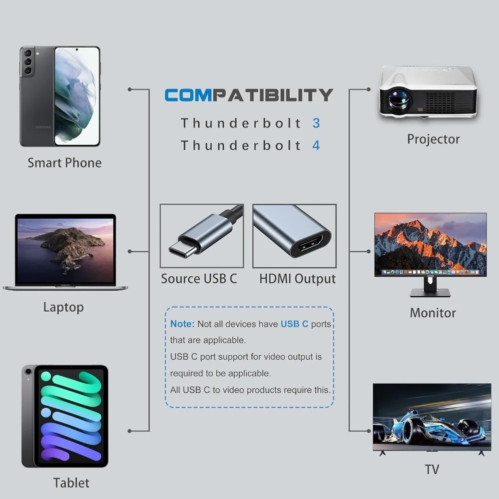 محول من النوع C إلى HDMI بدقة 4K، كابل محول USB C USB3.1 ذكر إلى HDMI أنثى للابتوب والآيباد والتابلت والتلفزيون وماك بوك وجالاكسي