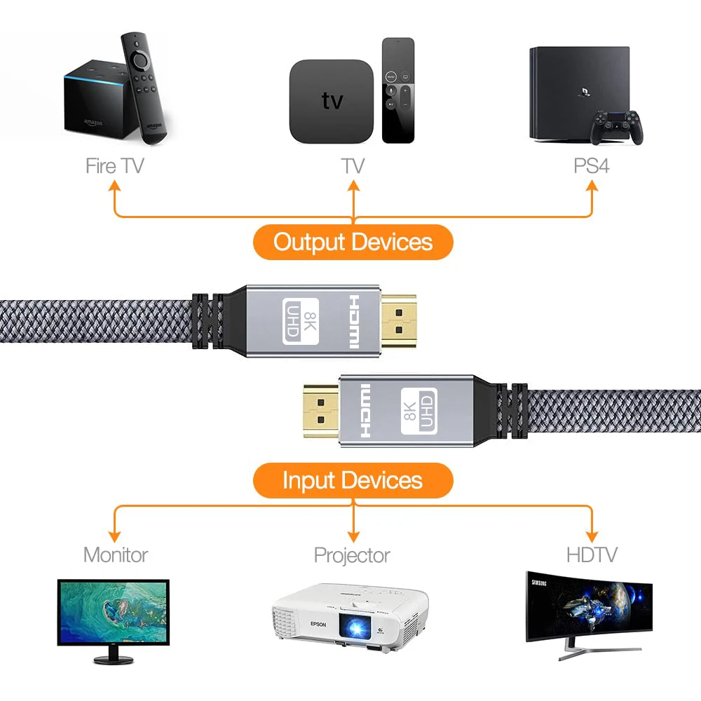 كابل HDMI مسطح 8K بسرعة 48 جيجابت في الثانية، يدعم 8K60 و4K120 و144 هرتز، كابل HDMI 2.1 مضفر، متوافق مع تقنيات 3D وEARC وHDCP 2.2 و2.3، متوافق مع أجهزة Roku TV وPS5.