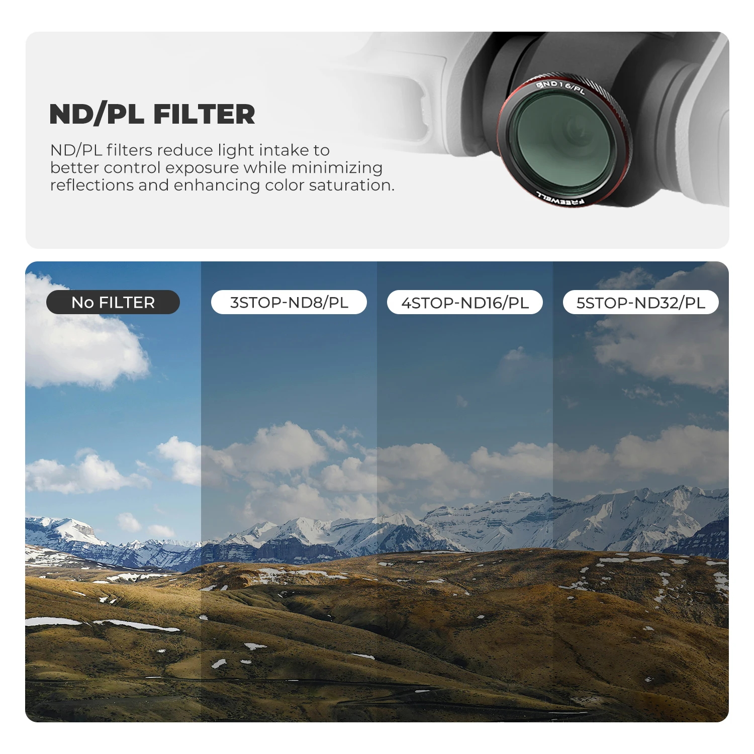 فلاتر مغناطيسية من فريويل، مجموعة من 3 قطع (ND، UV، CPL، ND/PL، Glow Mist 1/4)، متوافقة مع كاميرا DJI Neo 2، ملحقات التصوير الفوتوغرافي