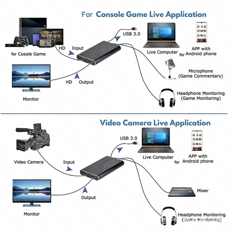 4K USB 3.0 بطاقة التقاط الفيديو HDMI-متوافق 1080P HD مسجل فيديو المنتزع للكمبيوتر PS4 OBS لعبة تسجيل لعبة الصوت هيئة التصنيع العسكري